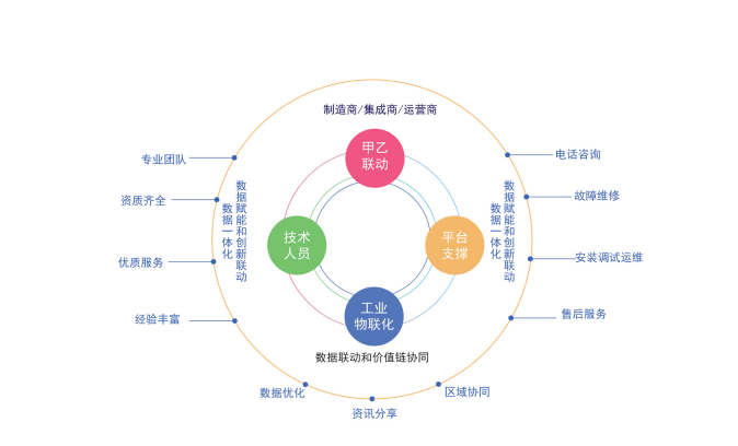 微信截图_20230627110349.png